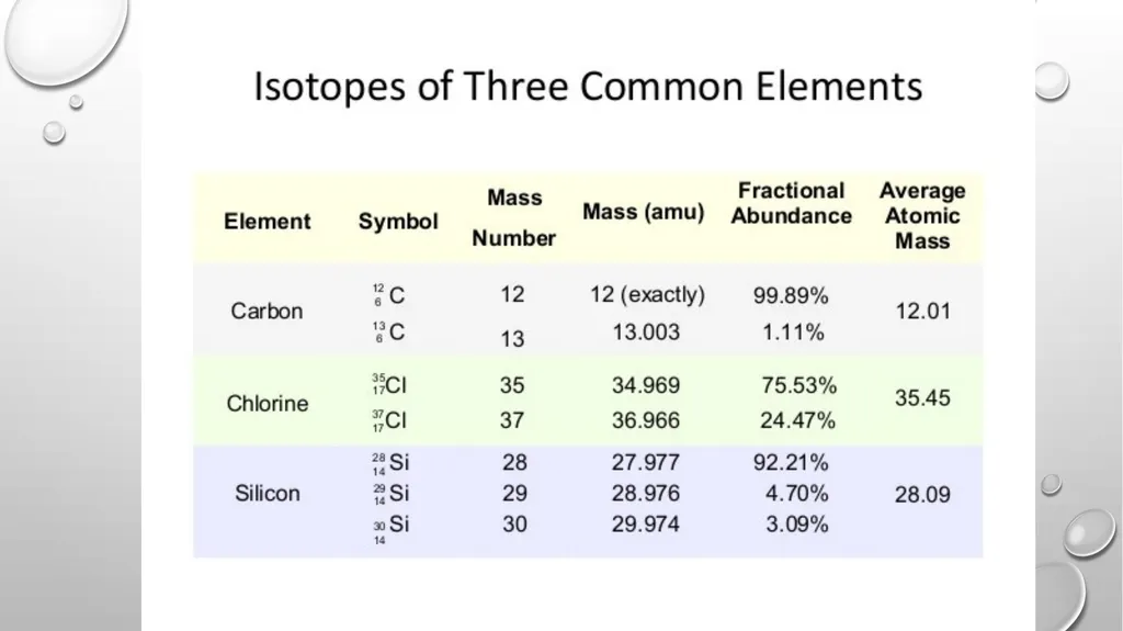 Aim: How to Calculate the Average Atomic Mass? Do - slide 5 of 10