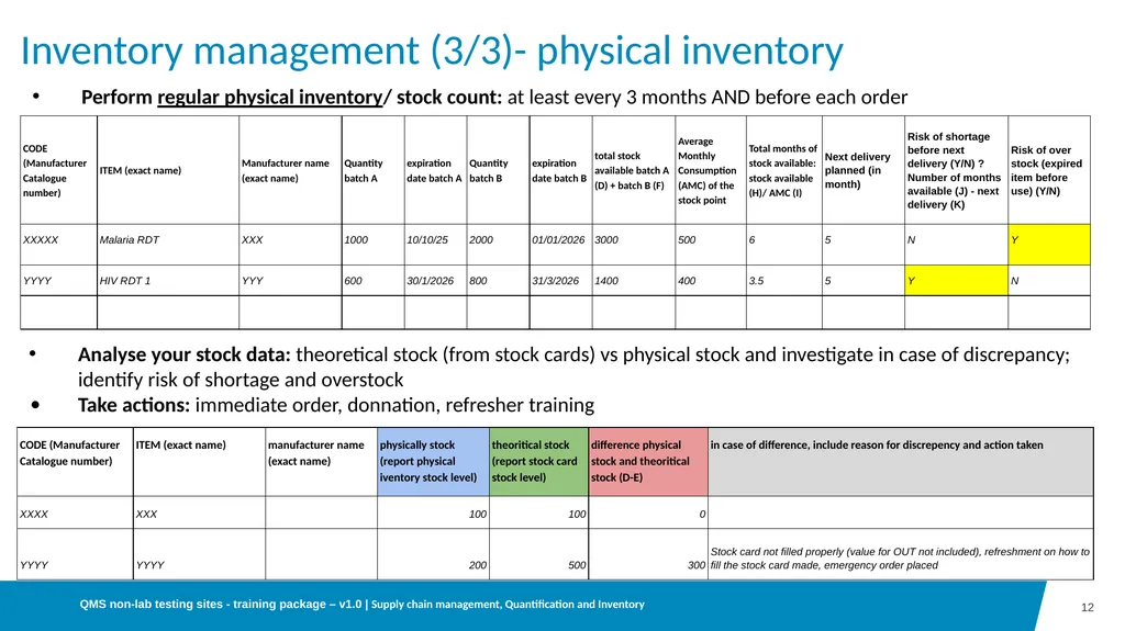 05 Supply chain and inventory management at - slide 12 of 23