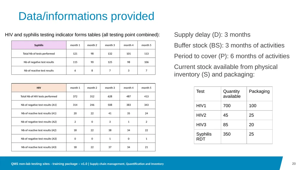 05 Supply chain and inventory management at - slide 20 of 23