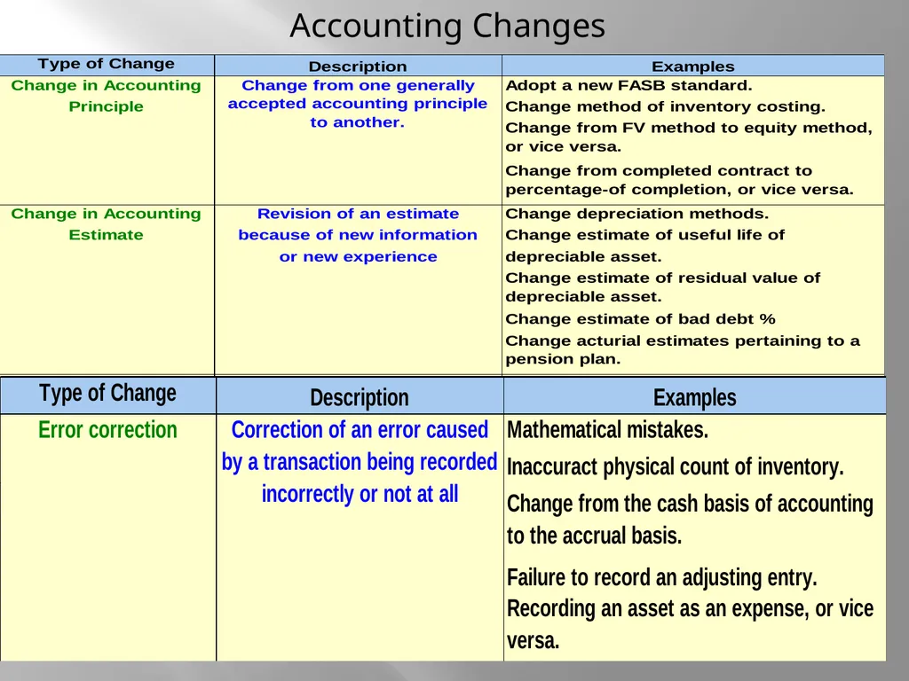 INTERMEDIATE FINANCIAL ACCOUNTING CHAPTER 20 1 - slide 4 of 14