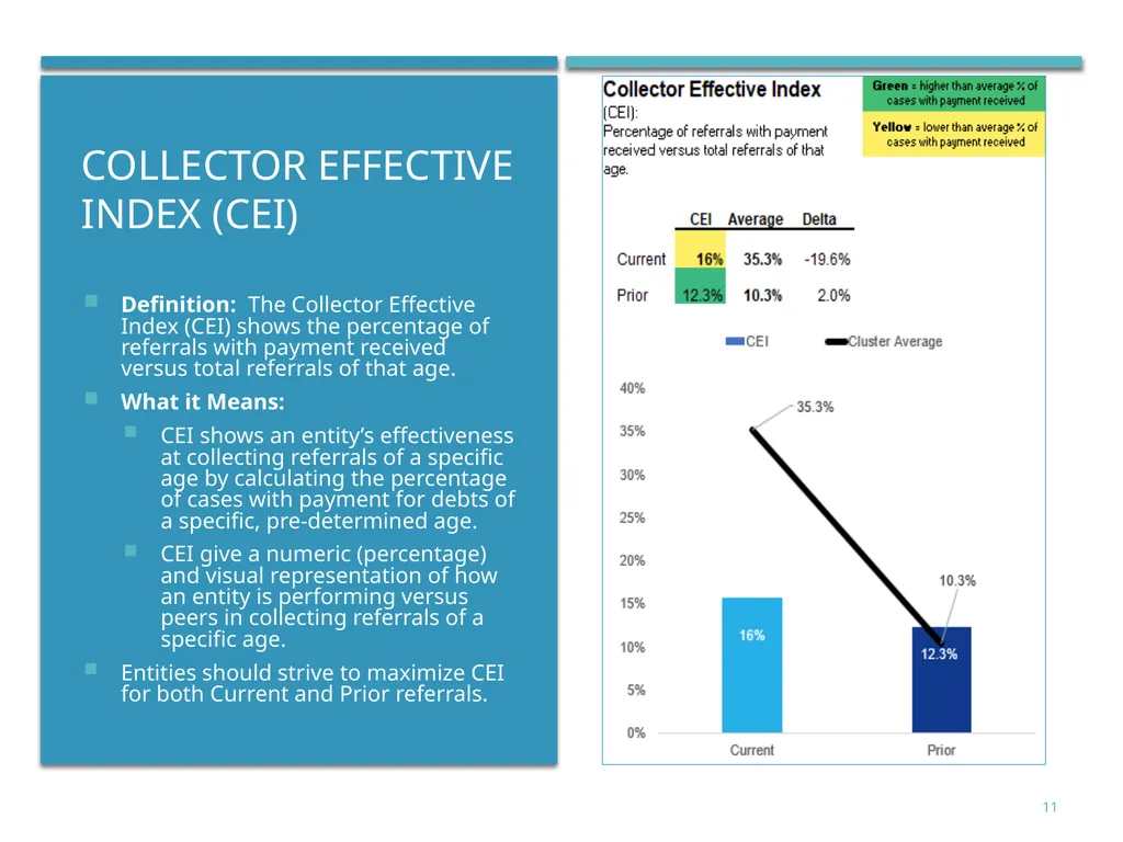 Court Ordered Debt: Performance measures & - slide 11 of 19