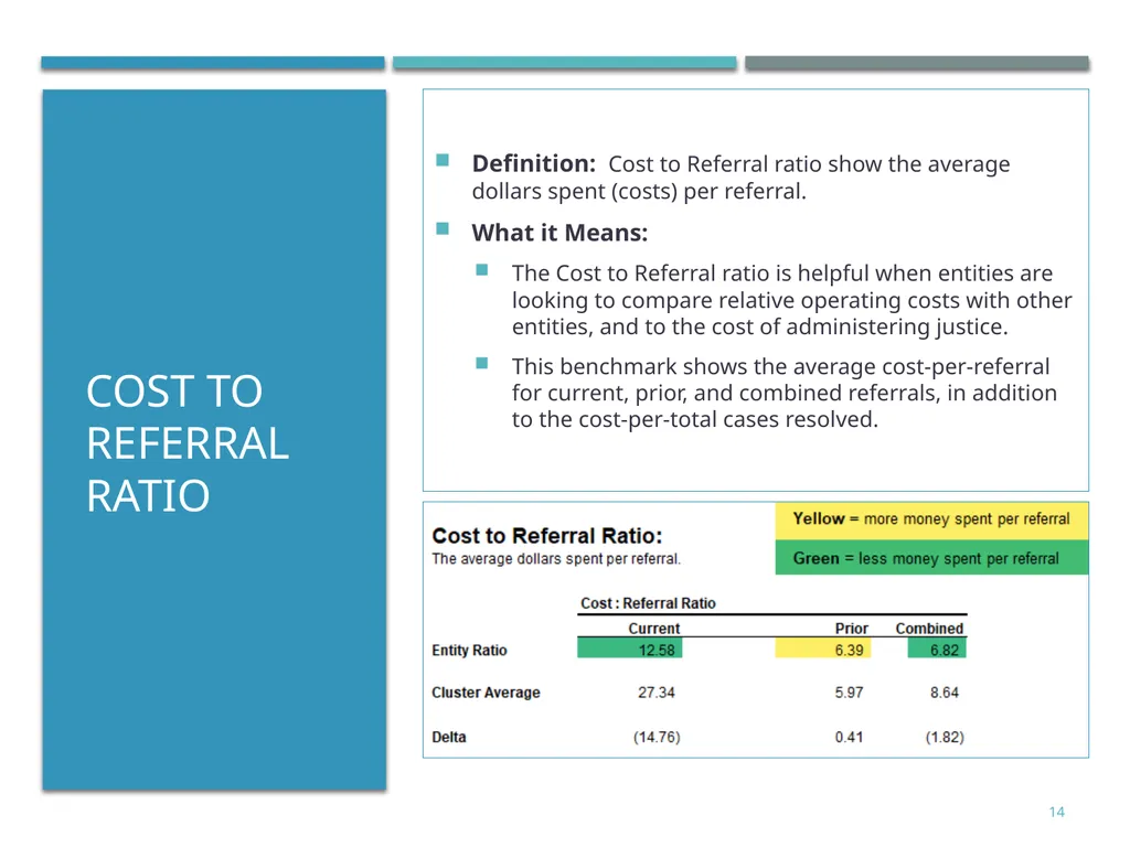 Court Ordered Debt: Performance measures & - slide 14 of 19