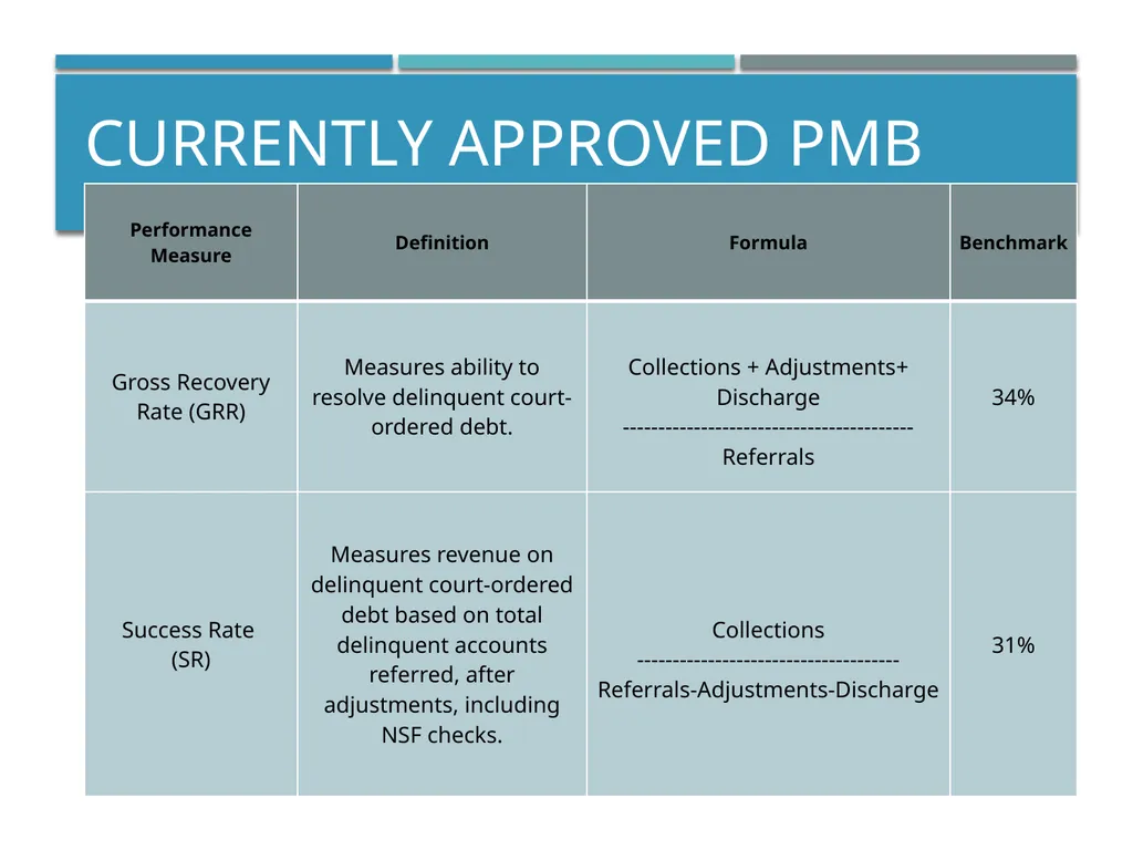 Court Ordered Debt: Performance measures & - slide 5 of 19