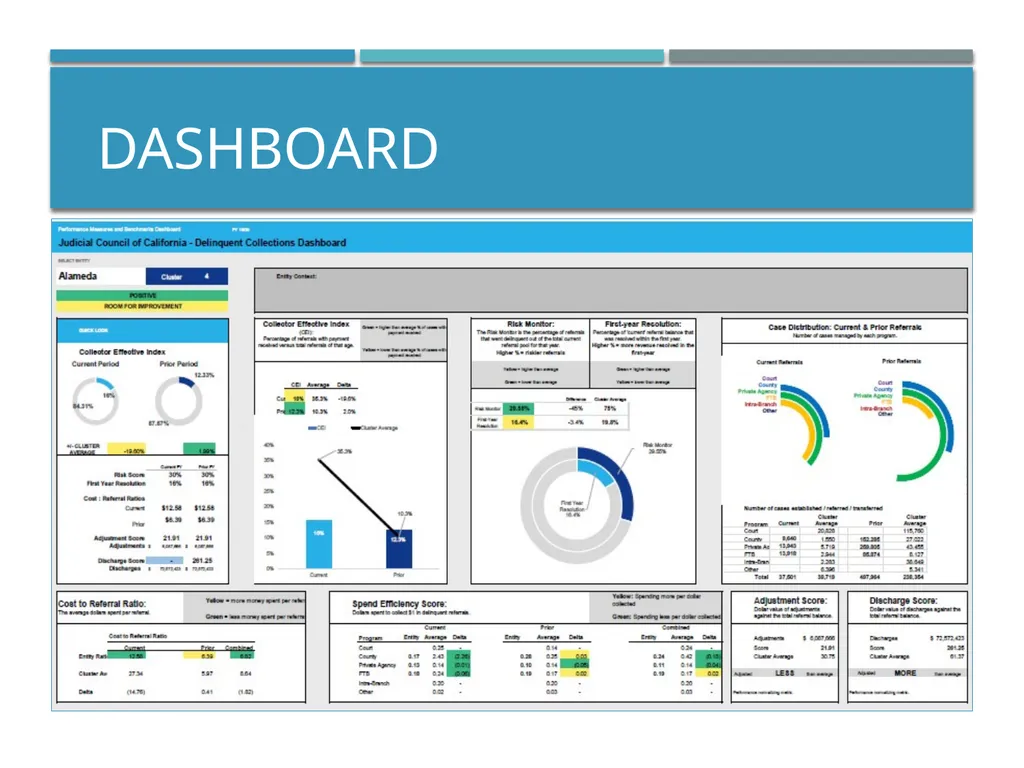 Court Ordered Debt: Performance measures & - slide 18 of 19