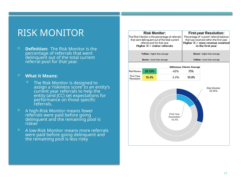 Court Ordered Debt: Performance measures & - slide 17 of 19