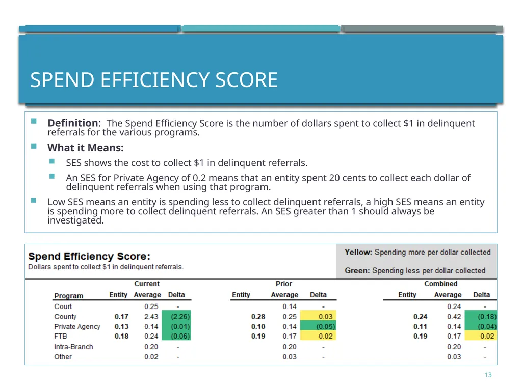 Court Ordered Debt: Performance measures & - slide 13 of 19