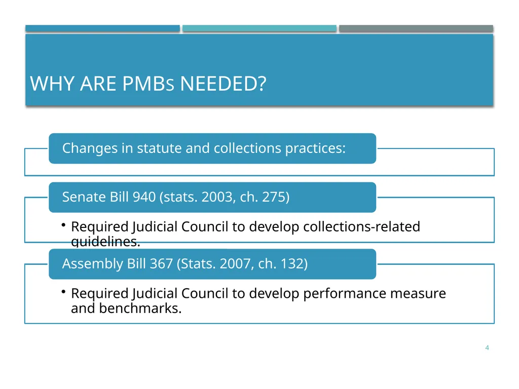 Court Ordered Debt: Performance measures & - slide 4 of 19