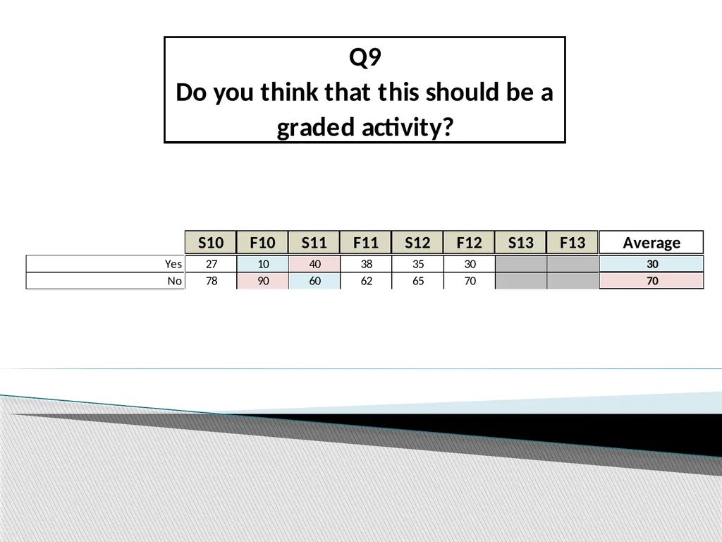 Using Student Evaluations to Improve Virtual - slide 19 of 22