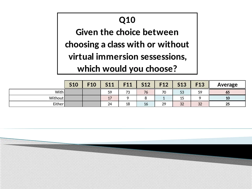 Using Student Evaluations to Improve Virtual - slide 21 of 22