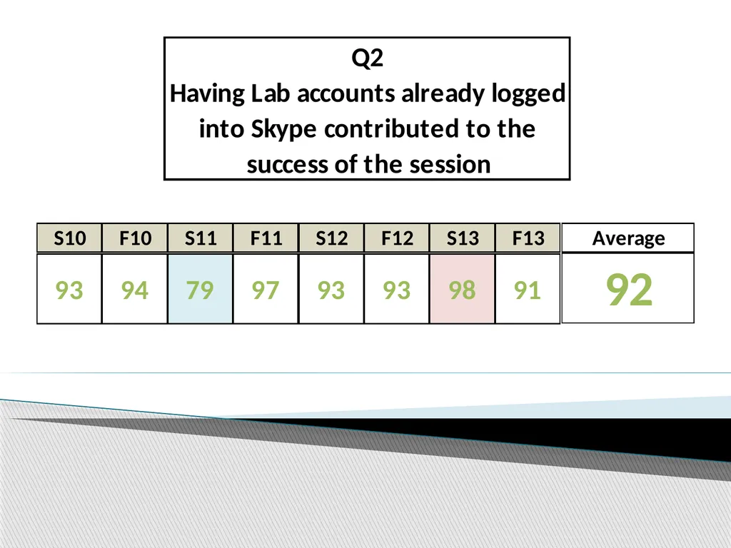 Using Student Evaluations to Improve Virtual - slide 5 of 22