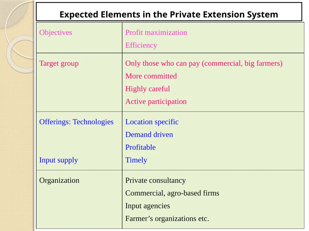 Welcome to 2nd seminar Privatization of - slide 15 of 55