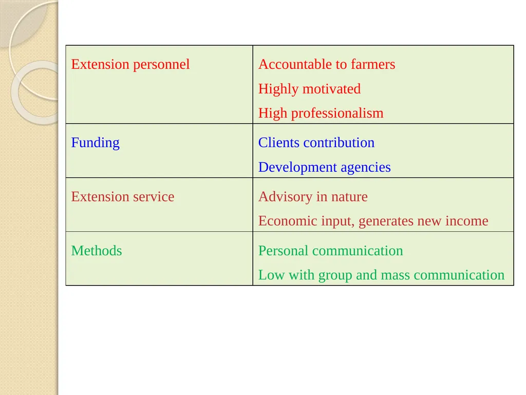 Welcome to 2nd seminar Privatization of - slide 16 of 55