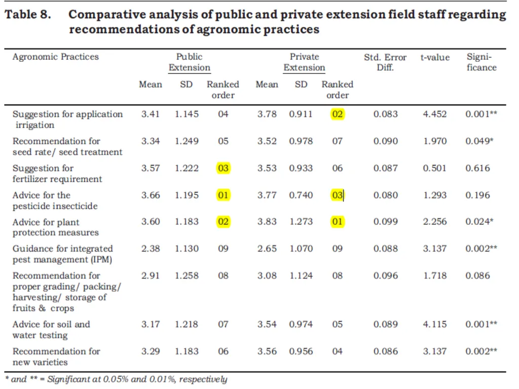 Welcome to 2nd seminar Privatization of - slide 44 of 55