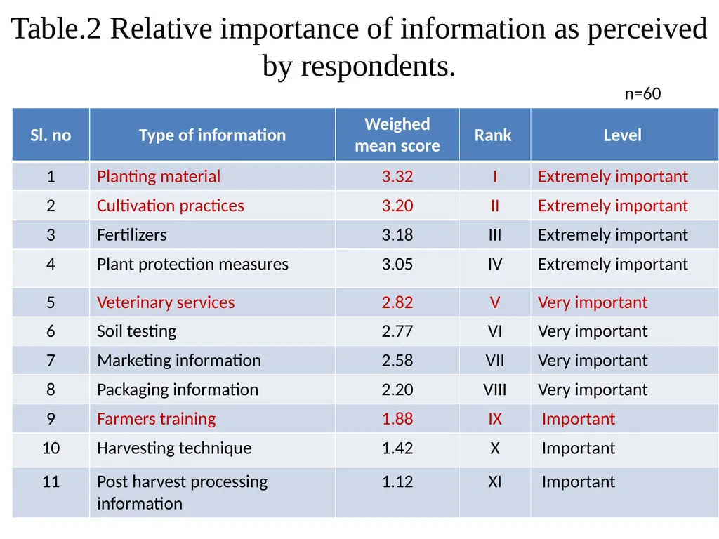 Welcome to 2nd seminar Privatization of - slide 48 of 55