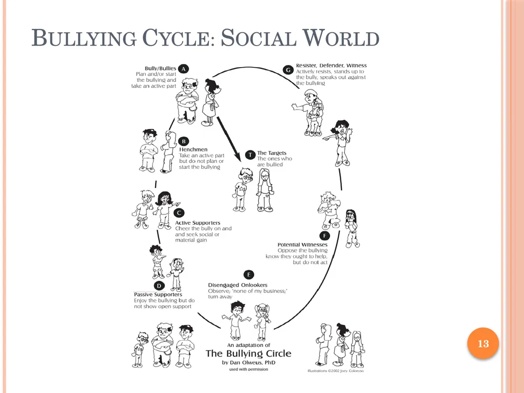 BULLY PREVENTION AND INTERVENTION School - slide 13 of 41