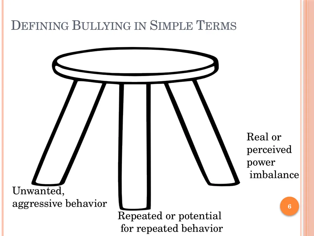 BULLY PREVENTION AND INTERVENTION School - slide 6 of 41