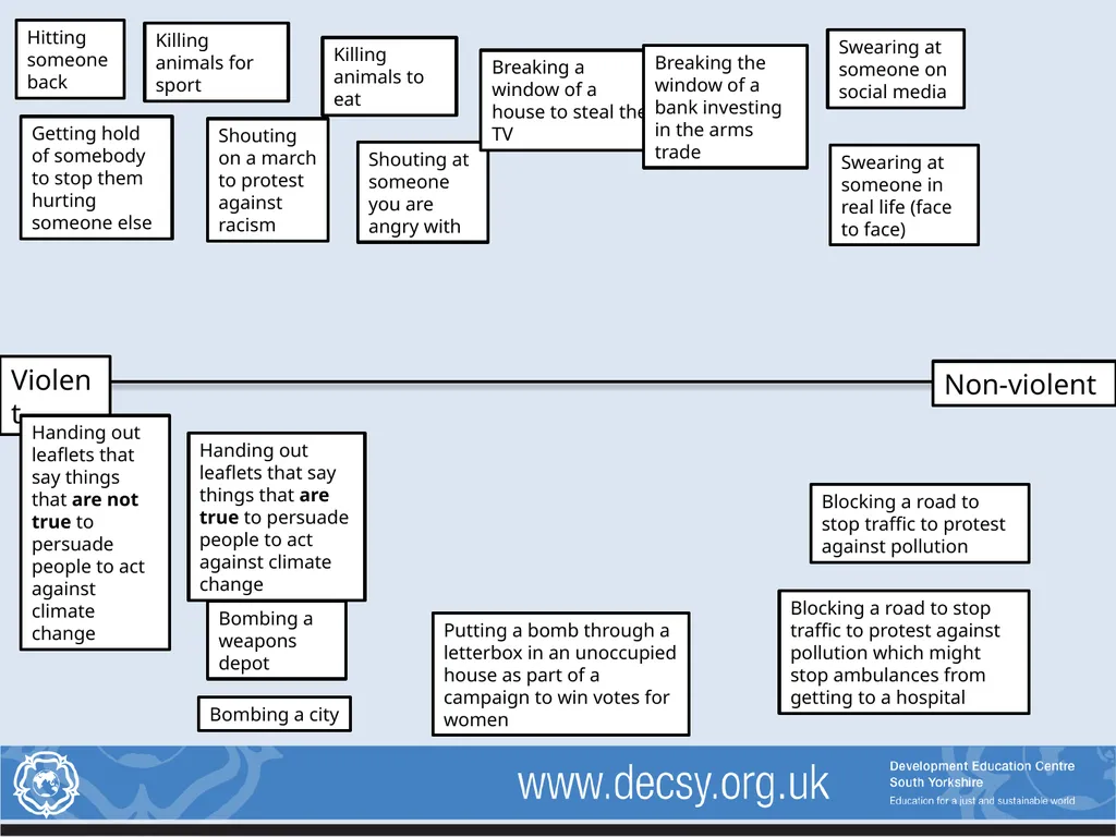 Non-violent Action: A Force for Change Lesson 2: - slide 8 of 14