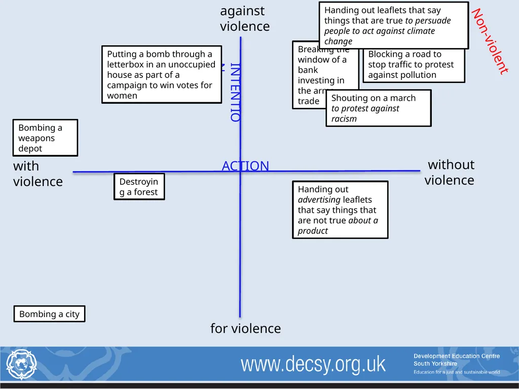 Non-violent Action: A Force for Change Lesson 2: - slide 10 of 14