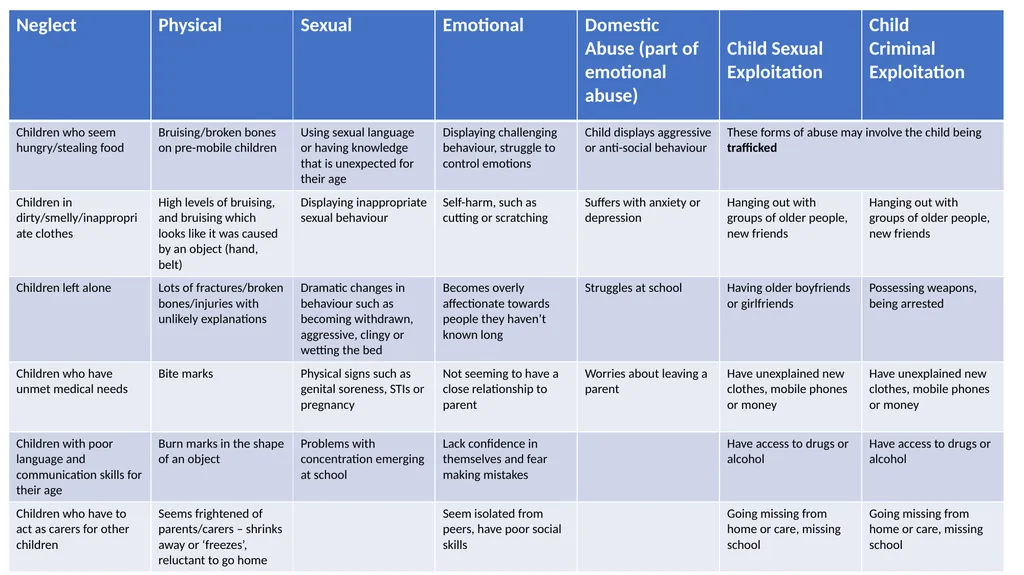 Identifying and Responding to Child Abuse - slide 8 of 10