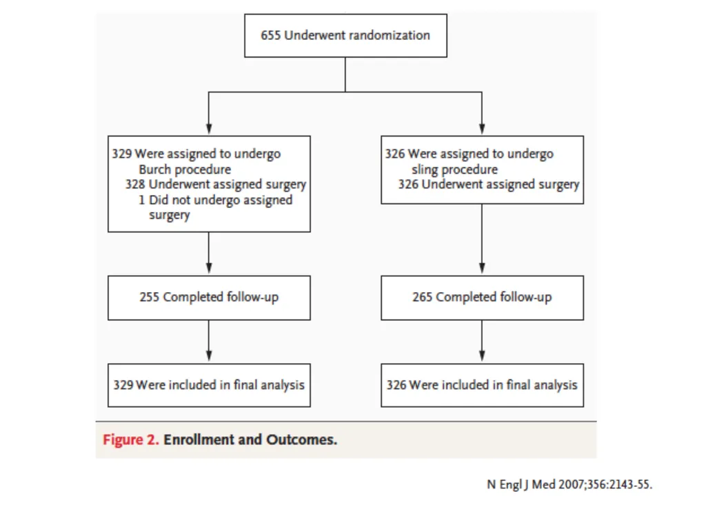 Addressing missing participant data in systematic - slide 11 of 46