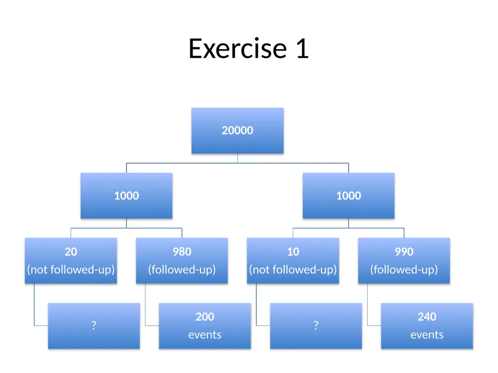 Addressing missing participant data in systematic - slide 18 of 46