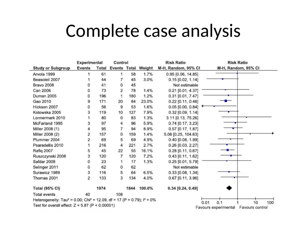 Addressing missing participant data in systematic - slide 30 of 46