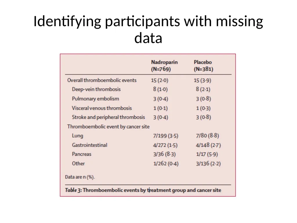 Addressing missing participant data in systematic - slide 42 of 46