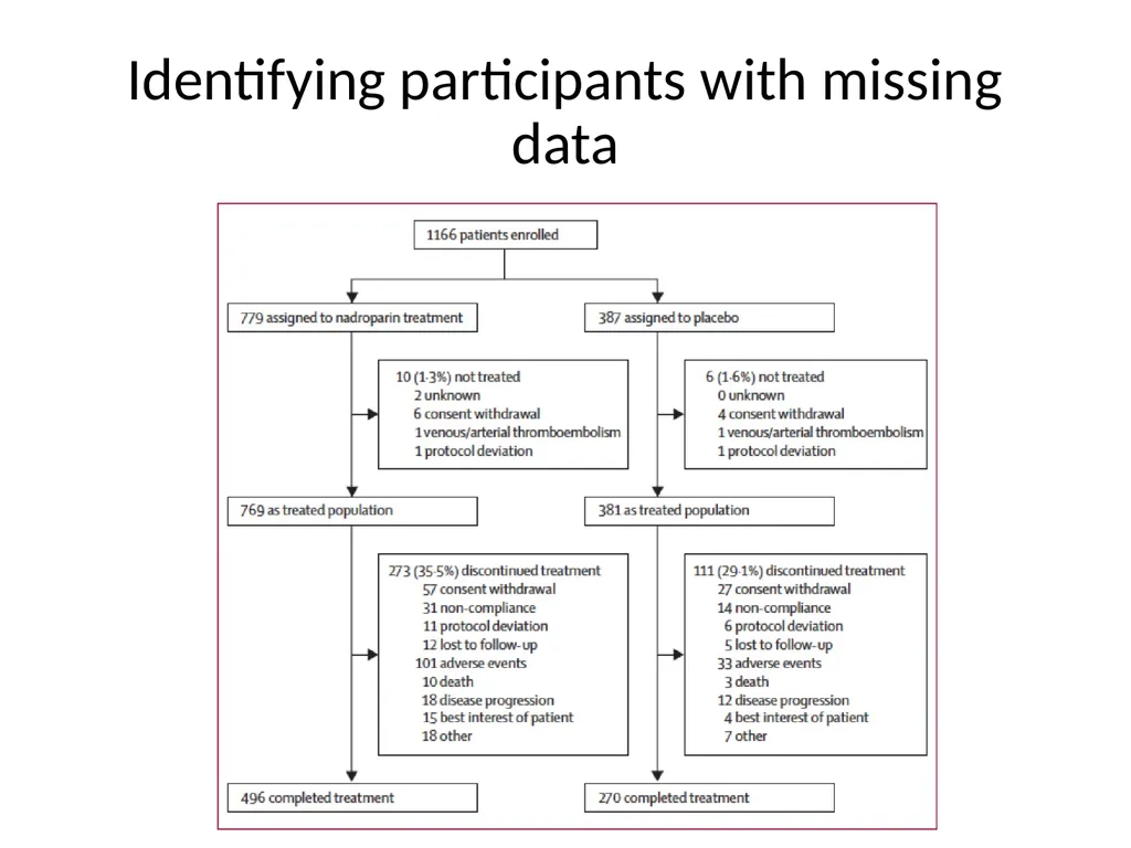 Addressing missing participant data in systematic - slide 41 of 46