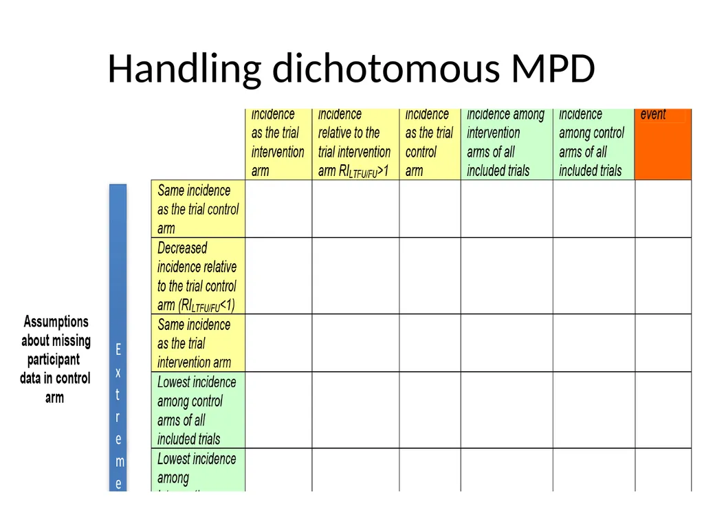 Addressing missing participant data in systematic - slide 27 of 46