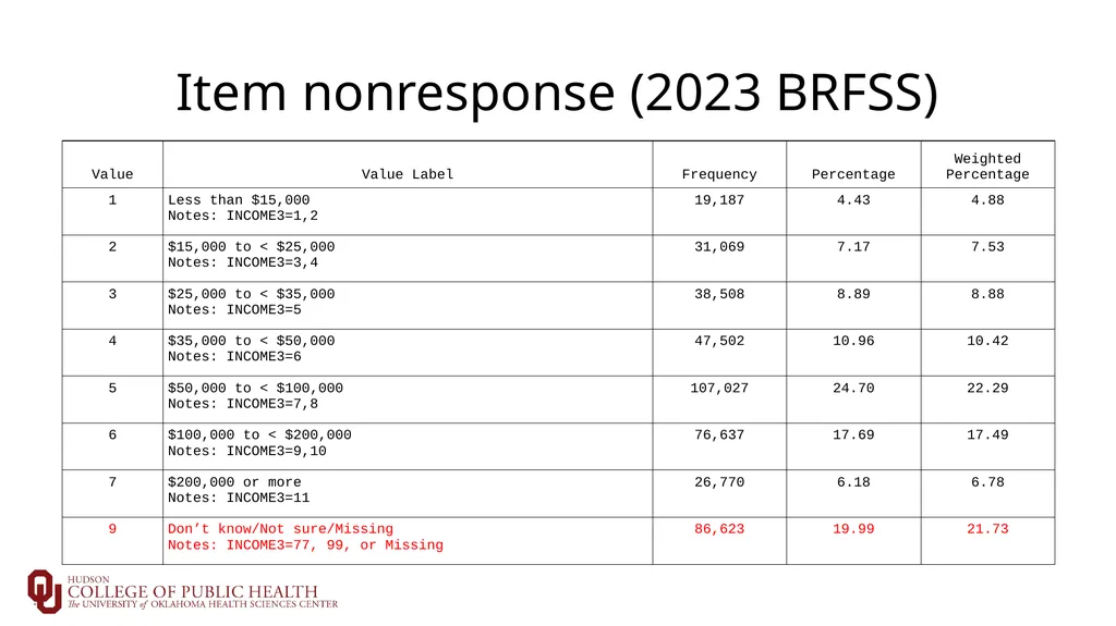 Introduction to Multiple Imputation Sixia Chen, - slide 10 of 36