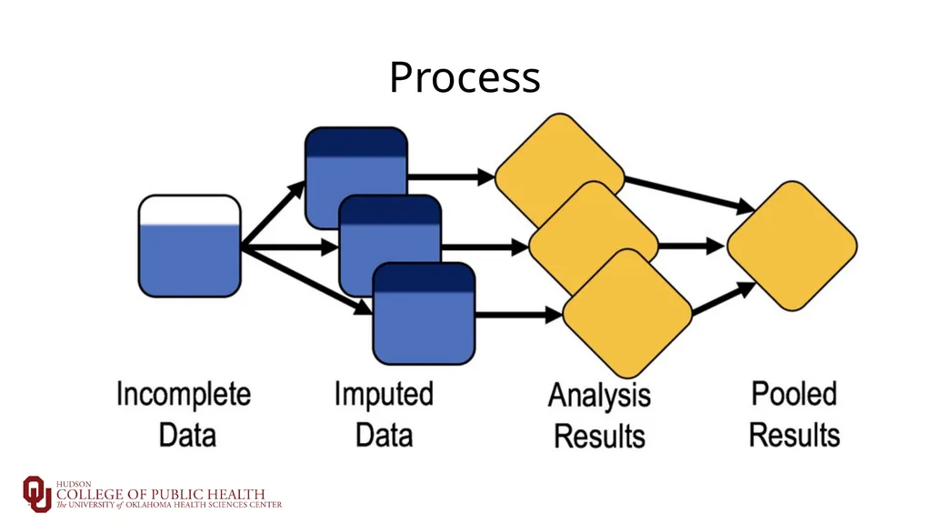 Introduction to Multiple Imputation Sixia Chen, - slide 17 of 36