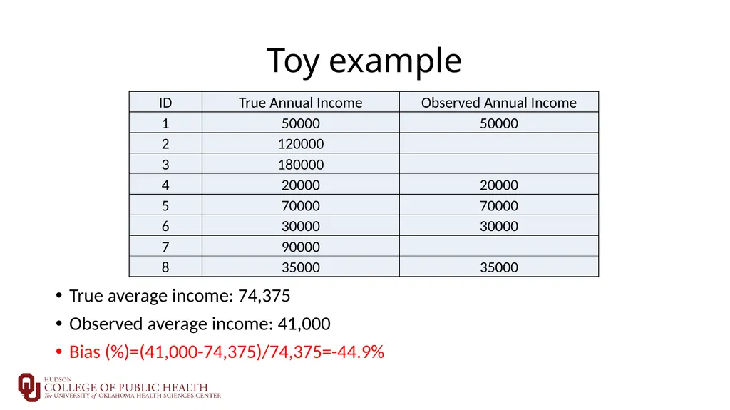 Introduction to Multiple Imputation Sixia Chen, - slide 11 of 36