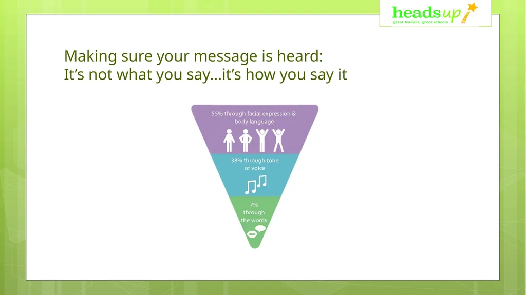 Successful difficult conversations in school – - slide 13 of 18