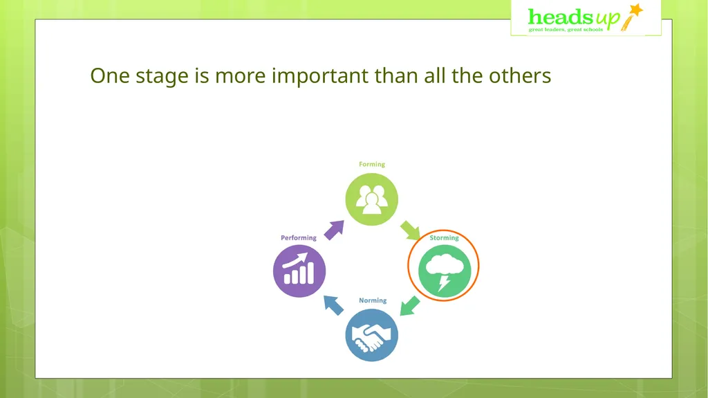 Successful difficult conversations in school – - slide 8 of 18