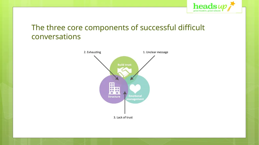 Successful difficult conversations in school – - slide 9 of 18