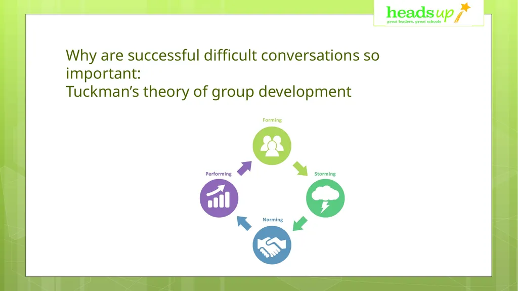Successful difficult conversations in school – - slide 3 of 18