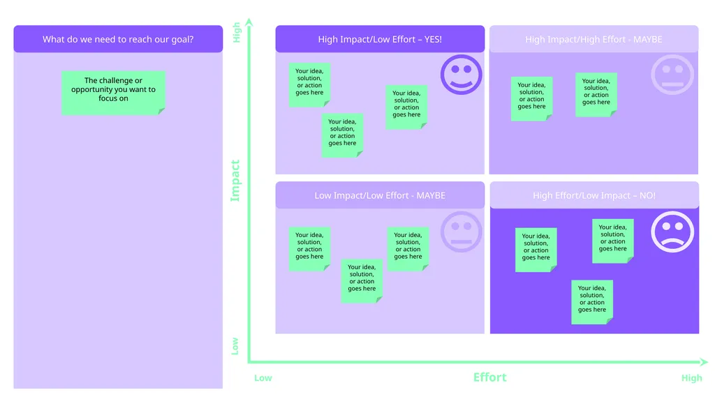 High Impact/High Effort - MAYBE High Impact/Low - slide 2 of 2