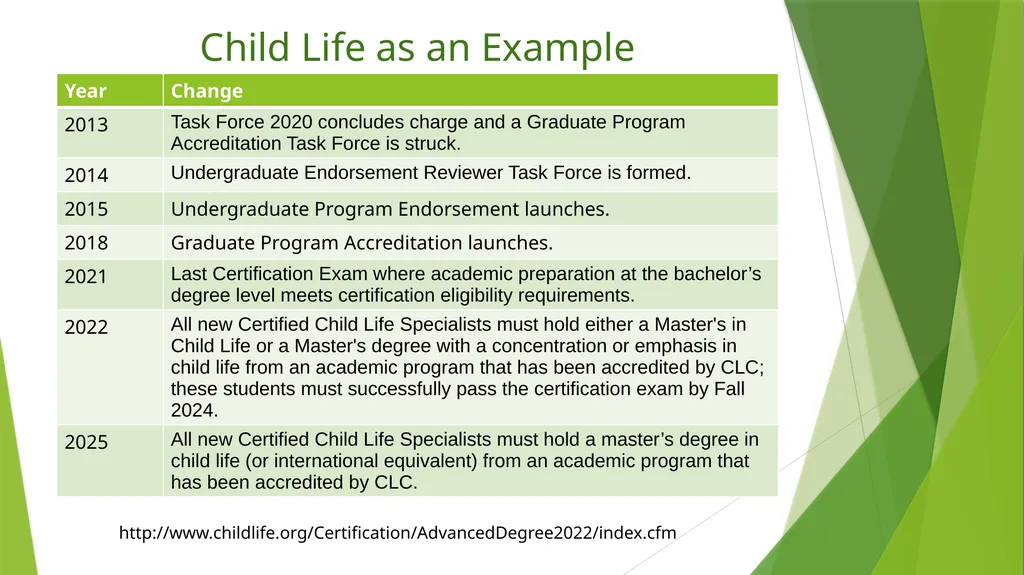 What Should be the Educational - slide 25 of 33