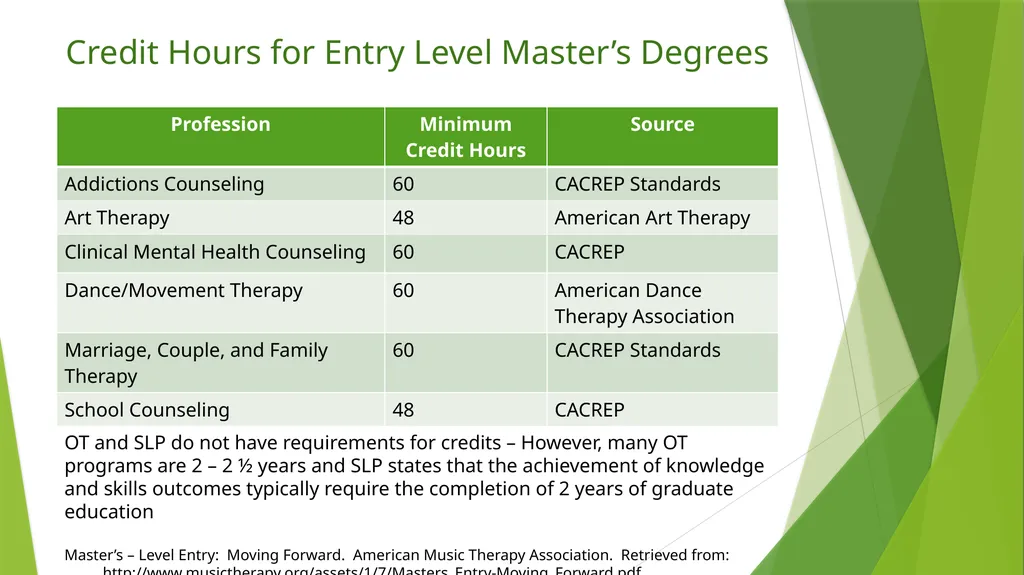 What Should be the Educational - slide 20 of 33