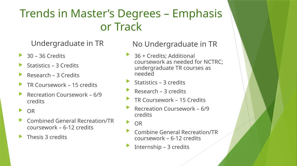 What Should be the Educational - slide 19 of 33