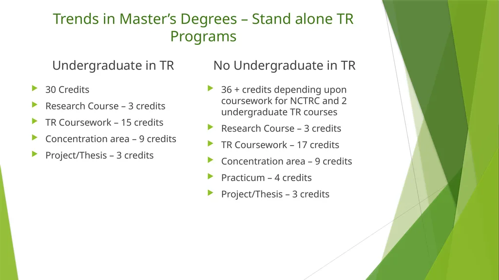 What Should be the Educational - slide 18 of 33