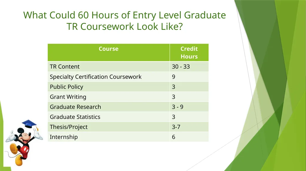 What Should be the Educational - slide 22 of 33