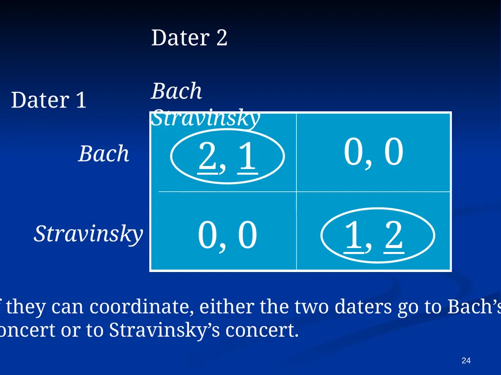 EC941 - Game Theory Francesco Squintani Email: - slide 24 of 54