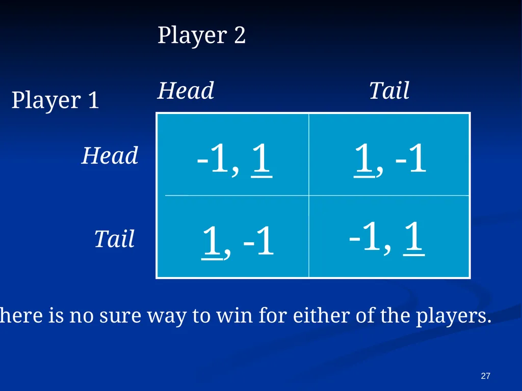EC941 - Game Theory Francesco Squintani Email: - slide 27 of 54