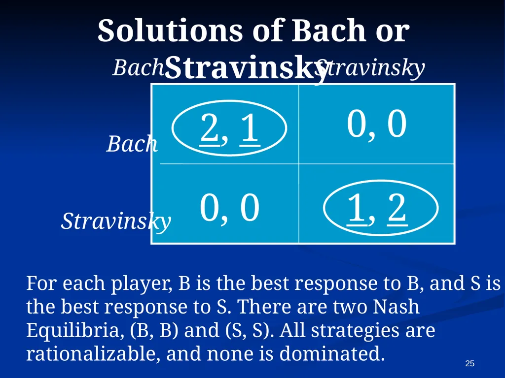 EC941 - Game Theory Francesco Squintani Email: - slide 25 of 54