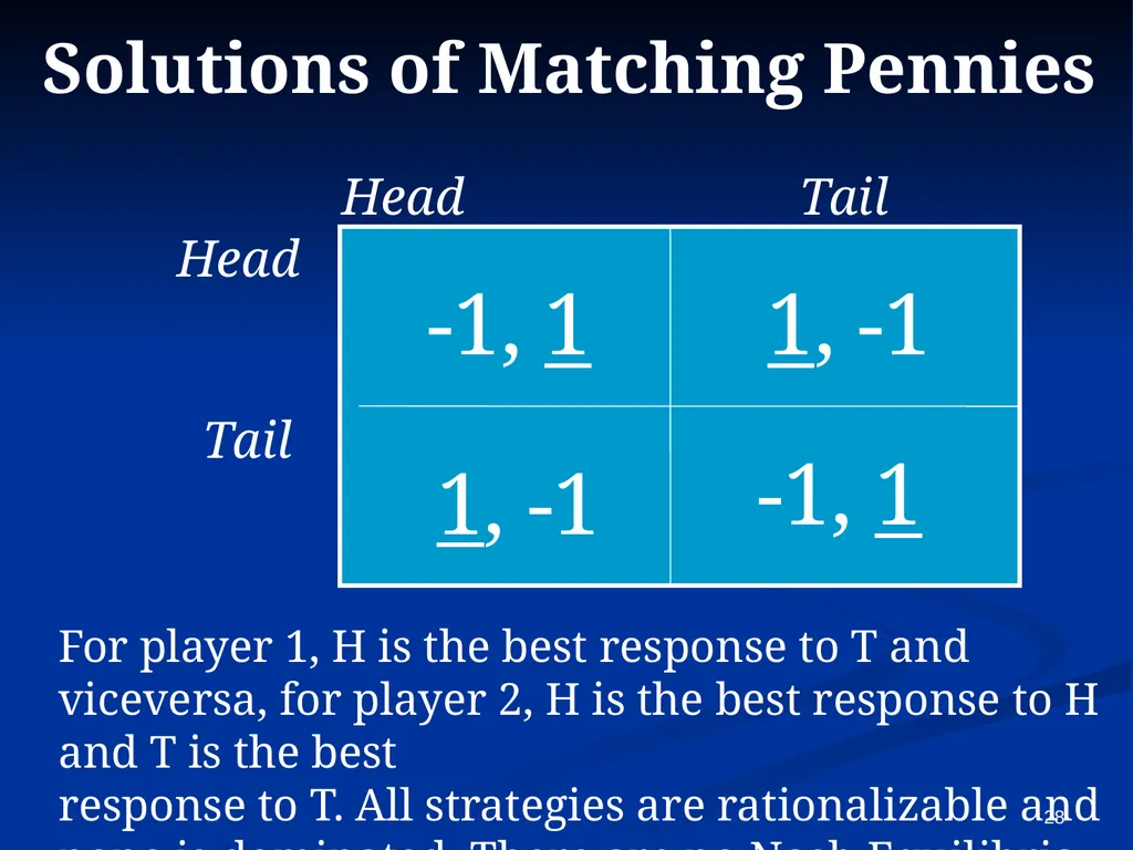 EC941 - Game Theory Francesco Squintani Email: - slide 28 of 54
