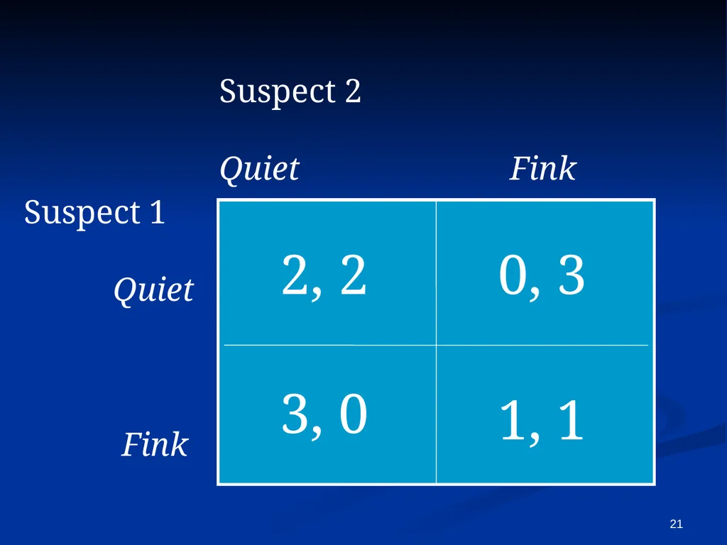 EC941 - Game Theory Francesco Squintani Email: - slide 21 of 54