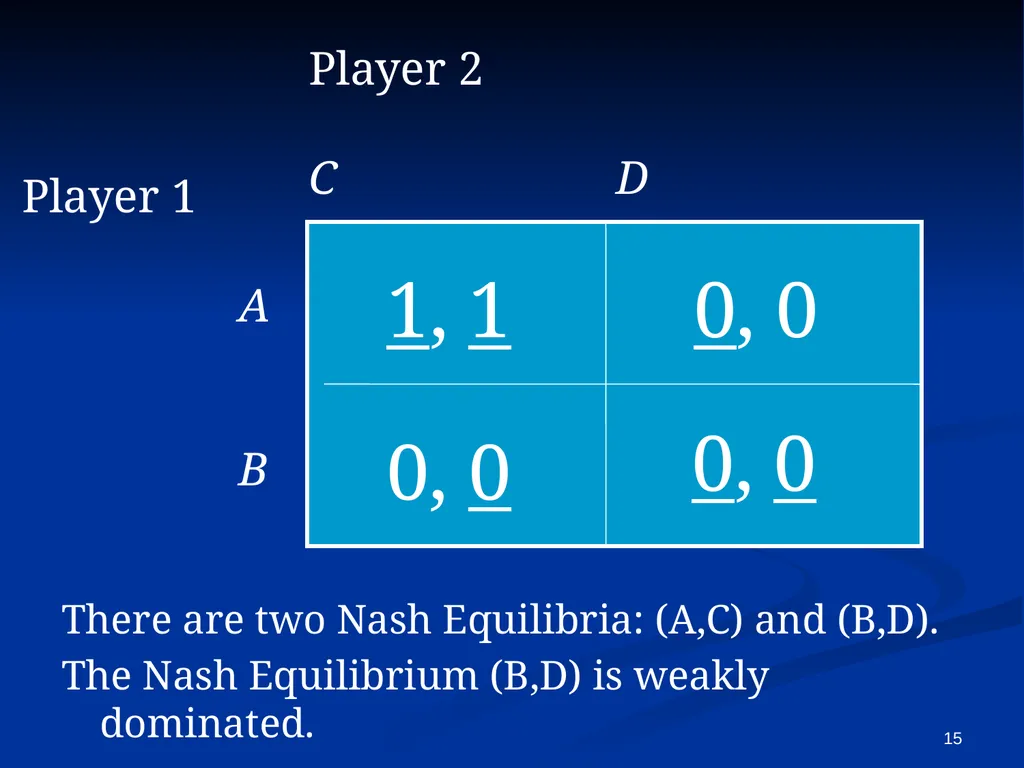 EC941 - Game Theory Francesco Squintani Email: - slide 15 of 54