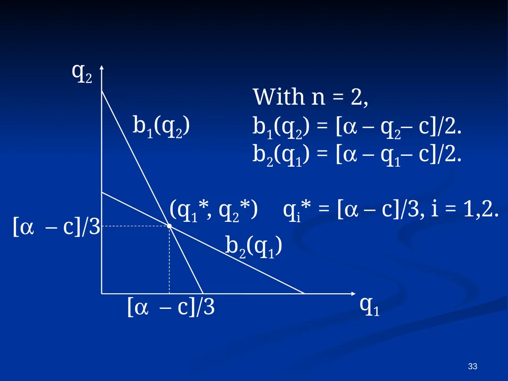 EC941 - Game Theory Francesco Squintani Email: - slide 33 of 54