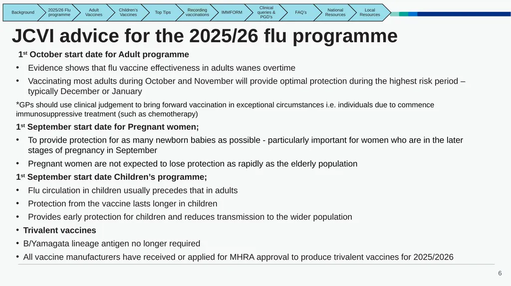 East Midlands GP Practice Flu Vaccination Toolkit - slide 6 of 20
